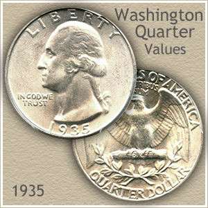 1935 Washington quarter grading strip showing four condition tiers from left to right: Good (worn), Fine (moderate wear), About Uncirculated, and Mint State gem with full luster